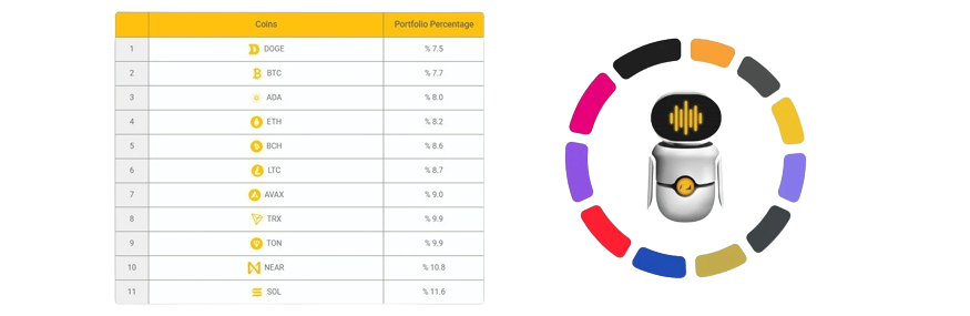 fortuna-dashboard