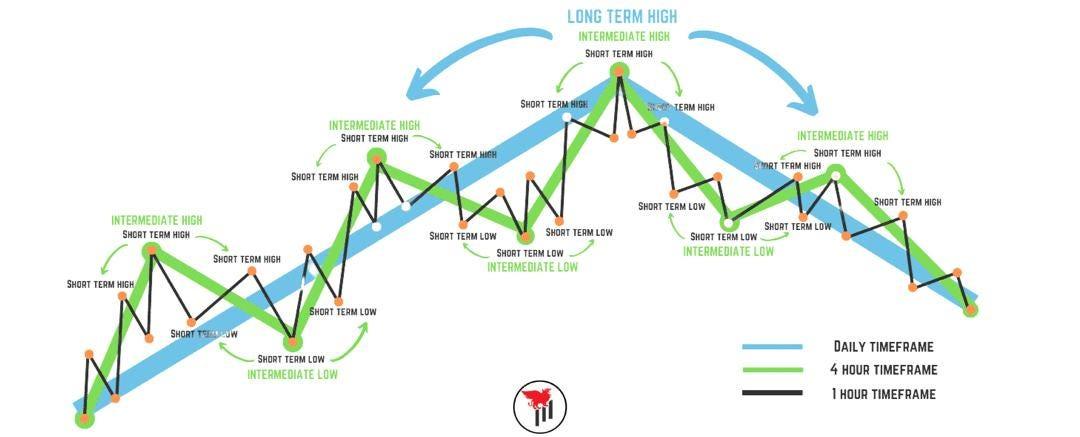 technical analysis for crypto investors showing support and resistance zones drawn as structured decision areas on a price chart.