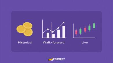 Illustration showing different types of crypto investment backtests — historical, walk-forward, and live — with futuristic data charts and AI-driven visuals.