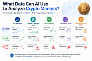 AI crypto prediction data sources including market, trading, on-chain, sentiment, and macro data