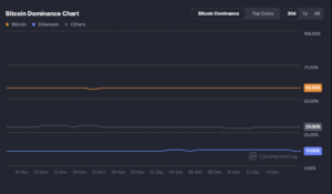 Bitcoin dominance chart showing capital rotation and portfolio allocation regimes in crypto markets