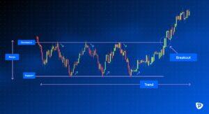 Support and resistance zones in crypto chart analysis