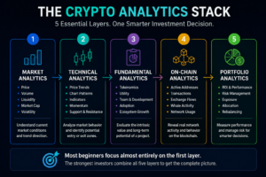 Crypto Analytics Stack framework showing market analytics, technical analysis, fundamental analysis, on-chain analytics, and portfolio analytics used to evaluate cryptocurrency data, blockchain activity, tokenomics, liquidity, and investment risk.