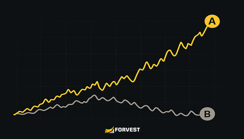 Two crypto portfolio equity curves comparing Model A and Model B in backtesting (no text in image).