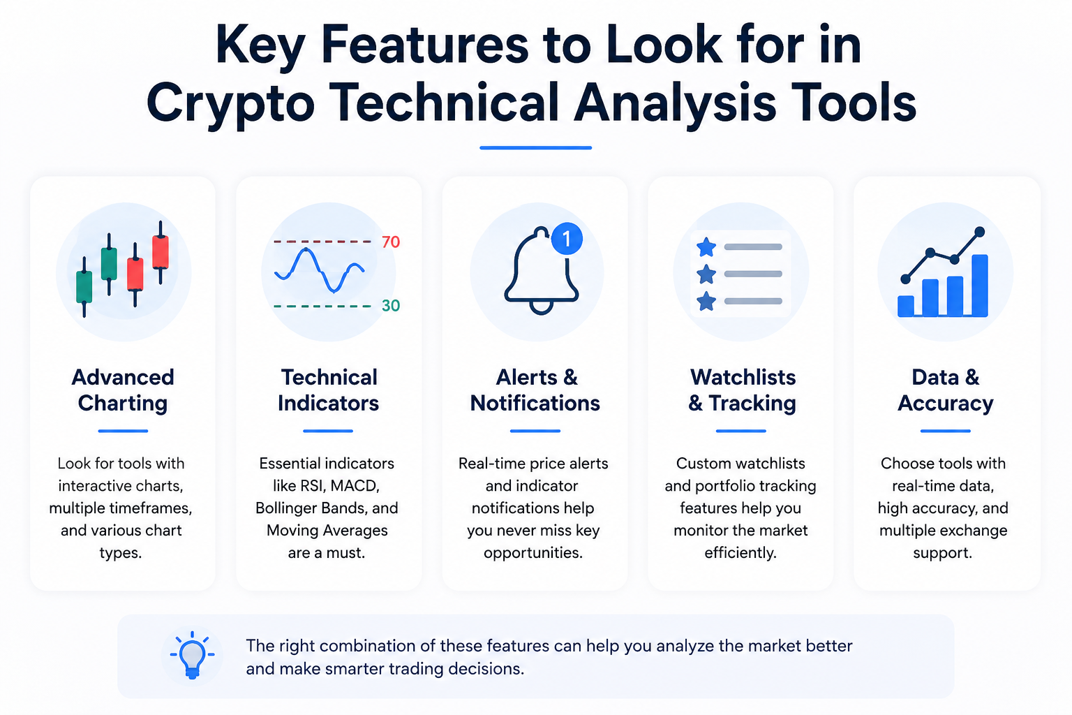 Best Technical Analysis Tools for Cryptocurrency | Forvest