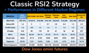 Relative Strength Index showing sustained momentum during a strong crypto market trend
