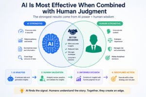 Infographic comparing AI capabilities and human judgment in cryptocurrency analysis, showing how data processing, pattern recognition, and human validation work together to improve research.