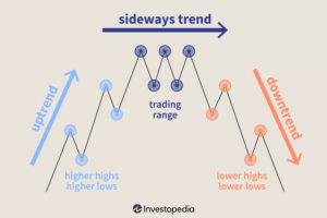 Comparison of trending and ranging crypto market regimes and indicator behavior