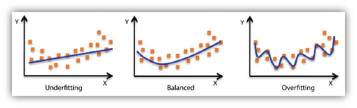 Comparison of underfitting, balanced fitting, and overfitting in AI time-series forecasting models for crypto markets