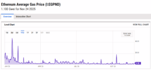 "Ethereum transaction fee chart showing network stability for beginner crypto investors"