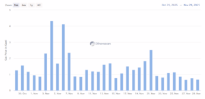 ethereum gas fee chart 30d