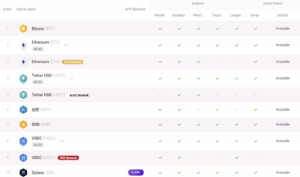 Exodus Wallet supported cryptocurrencies list showing multi-chain support, staking options, and compatibility with hardware wallets in 2025.