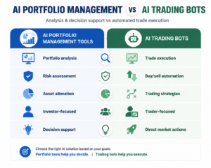 Comparison infographic showing AI crypto portfolio management tools and AI trading bots, highlighting differences in portfolio analysis, risk assessment, asset allocation, and automated trade execution.