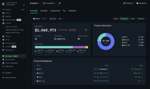Crypto portfolio monitoring dashboard showing trust scores, asset allocation, and risk profile