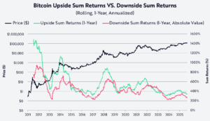 Moderately conservative portfolio allocation showing balance between equities fixed income and cash