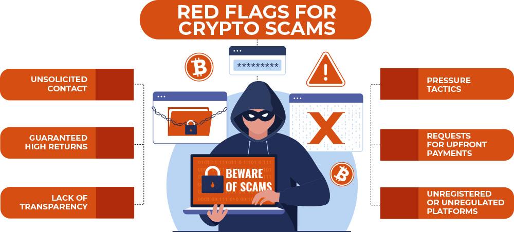 Red flags for fake crypto trust scores including guaranteed returns, fake reviews, unregulated platforms, and upfront payment requests
