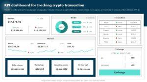 Crypto portfolio KPI dashboard showing balance, asset allocation, transactions, liquidity, and risk monitoring metrics