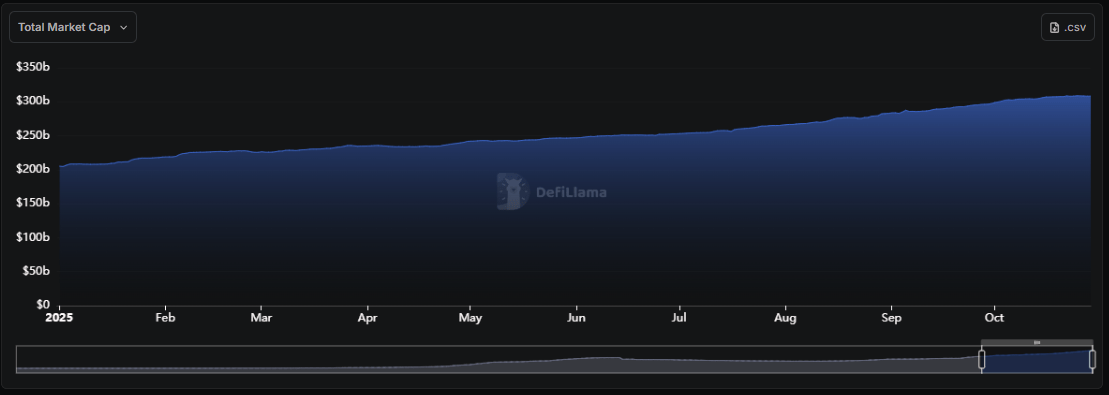 Historical DeFi market capitalization chart used to illustrate changing system-wide exposure