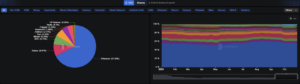 Total Value Locked (TVL) chart by blockchain showing Ethereum, Solana, BSC, and other networks’ liquidity share in DeFi, illustrating capital concentration and smart contract risk (DefiLlama, 2025)