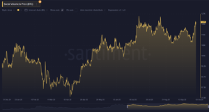 Bitcoin price chart compared with total social volume showing how emotional activity and market discussions correlate with price volatility (Santiment, 2025).
