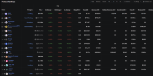 Top 15 DeFi protocols ranked by total value locked (TVL) showing market concentration across lending, liquid staking, and DEX sectors — data from DefiLlama, 2025.