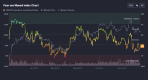 Bitcoin price and Crypto Fear & Greed Index chart showing emotional market cycles and investor sentiment correlation (CoinMarketCap, 2025).