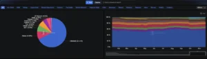 Pie chart and stacked area chart showing blockchain dominance and Total Value Locked (TVL) across Ethereum, Solana, BSC, Polygon, Tron, and other networks