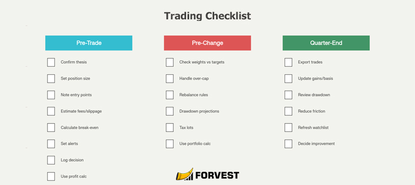 Crypto trading checklist with Pre-Trade, Pre-Change, and Quarter-End sections for systematic investment management and portfolio discipline