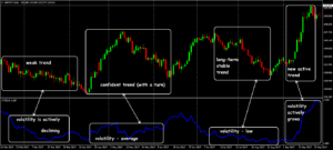 ATR volatility regimes with price trends showing low, average, and rising volatility phases