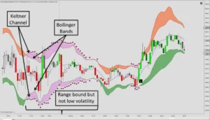 Bollinger Bands compressing inside Keltner Channels indicating a volatility squeeze before market expansion