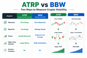 ATRP vs BBW chart comparing crypto volatility measurement using price range and Bollinger Band Width.