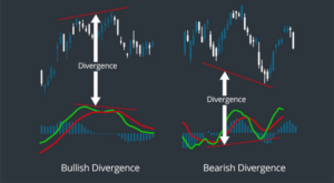 MACD bullish and bearish divergence showing how crypto indicators can give misleading signals without market structure context