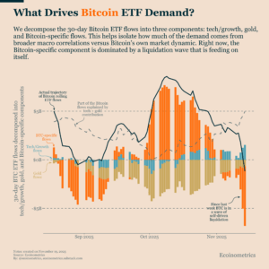 Bitcoin ETF inflows and outflows showing institutional impact on crypto market momentum in 2025