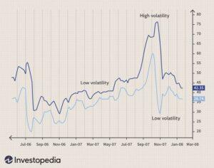 Average True Range (ATR) showing low and high volatility regimes and market risk transitions