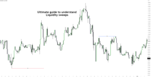Bitcoin liquidity sweep example showing fake breakout and price reclaim into value range