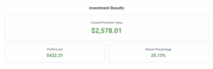 crypto ROI calculator output showing bitcoin investment profit, ROI percentage, and current value after fees