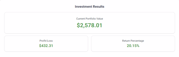 Forvest crypto ROI calculator result showing profit ROI and current value after fees