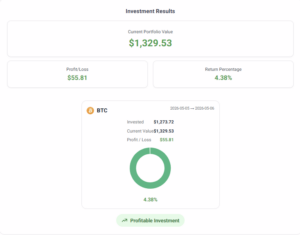 crypto trading example showing how position size affects profit and loss in bitcoin investment