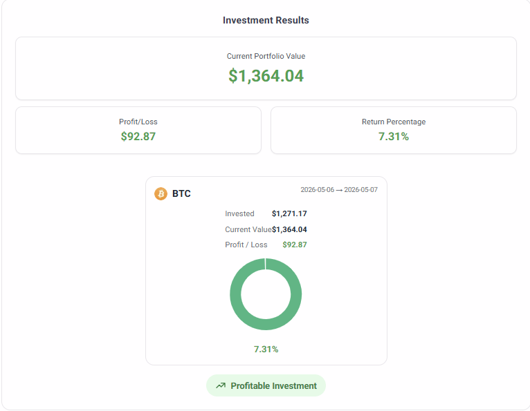 Forvest crypto profit calculator result showing estimated profit and ROI after fees