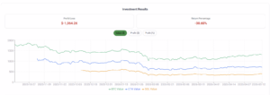 multi asset crypto portfolio performance analysis showing total return loss percentage and value trend chart across Bitcoin Ethereum and Solana