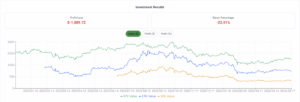 real crypto portfolio profit and loss calculation results with multi asset allocation impact performance analysis and investment outcomes