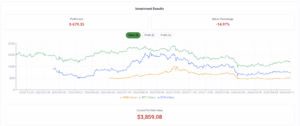 real crypto portfolio allocation strategy performance results showing bitcoin ethereum bnb exposure analysis and multi asset risk distribution