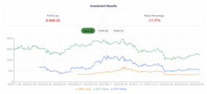 crypto portfolio drift example showing bitcoin ethereum and bnb price movement over time and how allocation imbalance develops in volatile markets