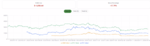 crypto portfolio optimization example showing inefficient asset allocation and underperformance due to poor diversification and high correlation