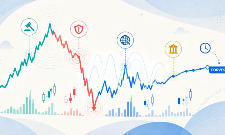 Sharp crypto market rallies, drops and news-driven volatility visualized by Forvest