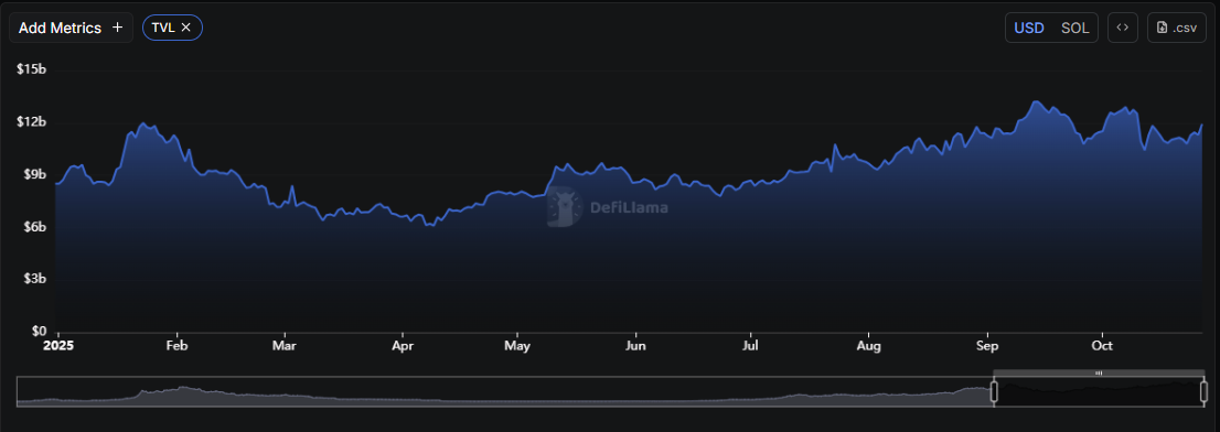 Solana 2025 review TVL chart — DeFi and liquidity growth