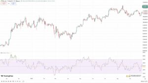 Bitcoin 2025 daily price chart with RSI indicator – Forvest Research analysis based on TradingView data (Jan–Sep 2025)