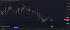 Bitcoin daily chart Dec 2024 – Apr 2025 showing price swings from $109K to $75K