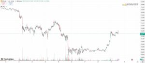 Bitcoin price chart from Sept 21–29, 2025, 5-minute timeframe.