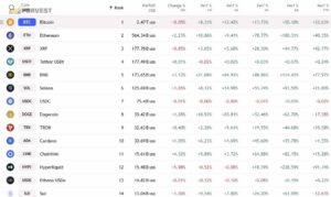 Altcoin weekly performance chart – Oct 6, 2025. BNB, Solana, and Chainlink lead gains, while Dogecoin and Sui show mixed trends in the crypto market.